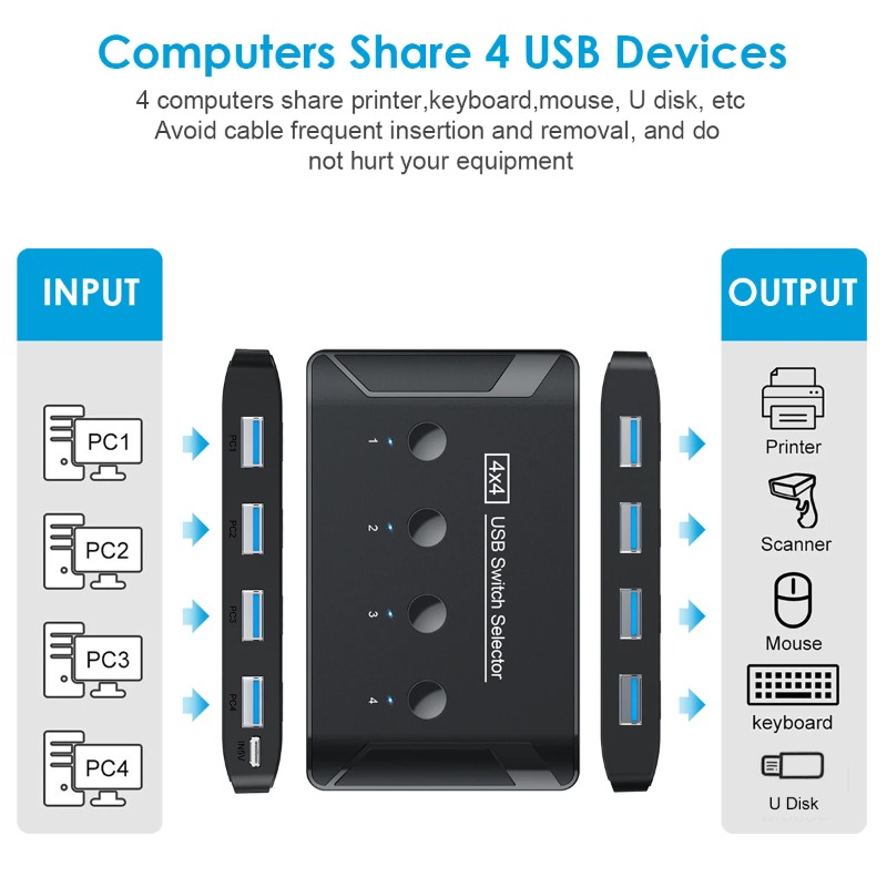 Przełącznik KVM USB3.0 4 Wejśc – Desk Setup Usb Hub recenzja i cena
