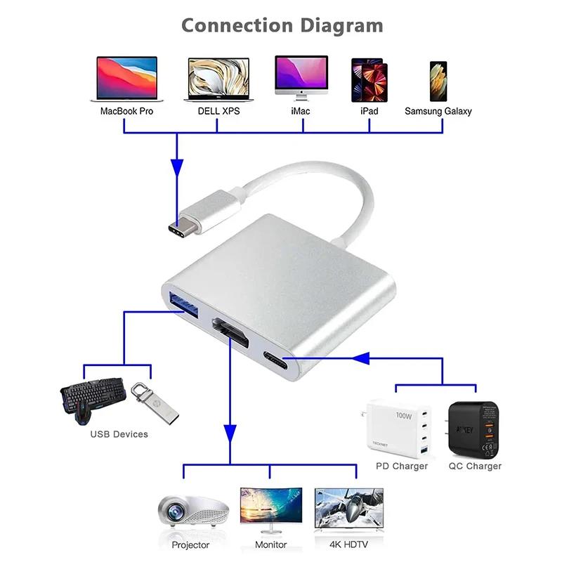 Adapter 3 w 1 USB-C na HDMI, H – Desk Setup Usb Hub recenzja i cena